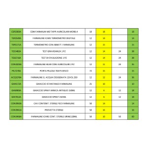 ABK EXP FARM 50 CM C/SCORTA