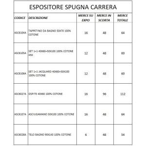 EXPO CART. SPUGNA CARRERA 80CM